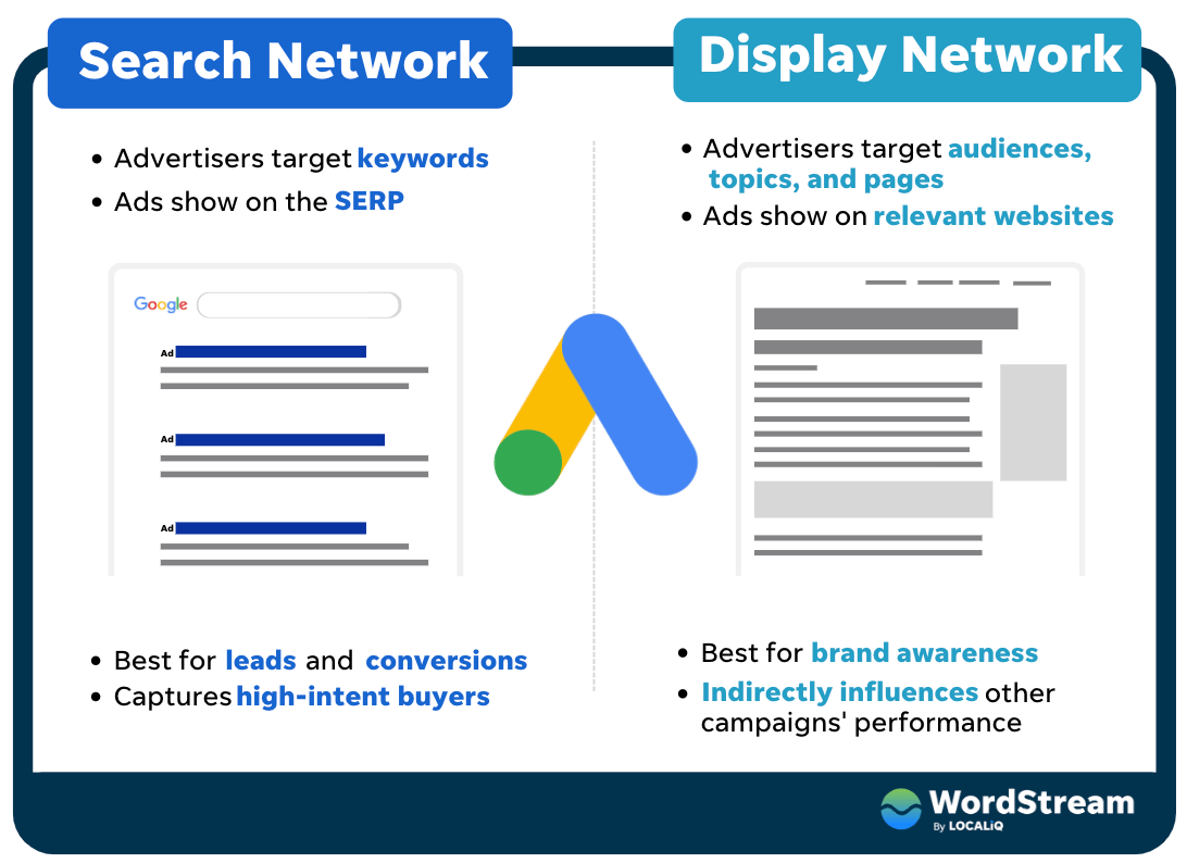 如何使用 Google 广告 - 搜索网络与展示网络